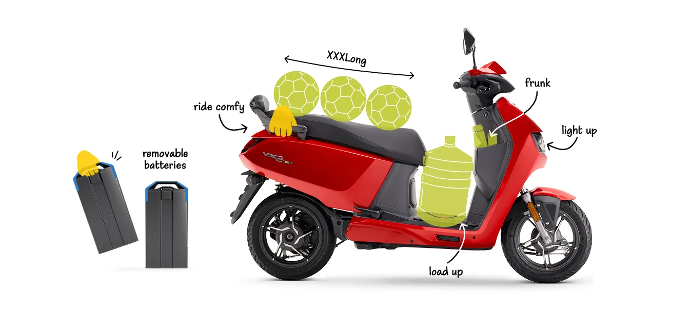 Hero Vida VX2 Go 2.2 kWh electric scooter price India 2026
